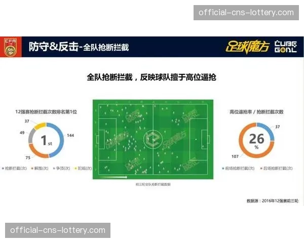 深度复盘：剖析曼城如何破解阿森纳的高位逼抢