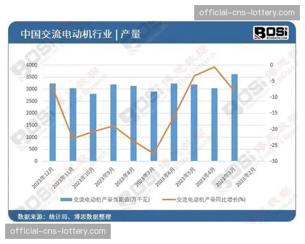 市场对高动态范围采集能力需求攀升 驱动前端设备技术升级